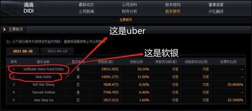吃瓜群众看滴滴下架,滴滴下架背后的真相与反思 第2张 吃瓜群众看滴滴下架,滴滴下架背后的真相与反思 第2张